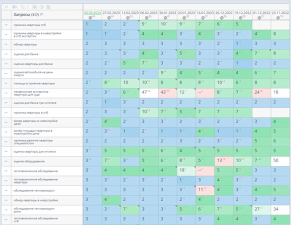 Продвижение сайтов услуг в 2023 году: особенности и нюансы
         
            Продвижение сайтов услуг в 2023 году: особенности и нюансы