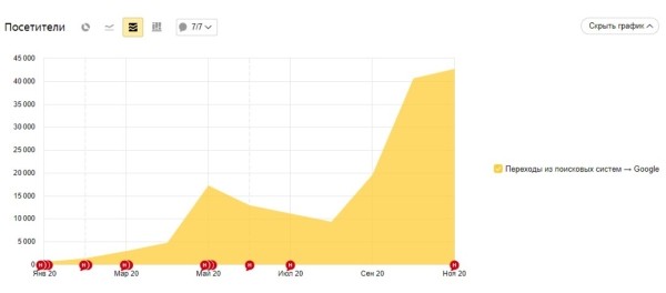 E-E-A-T – это не про еду: разбираемся в SEO для фармы E-E-A-T – это не про еду: разбираемся в SEO для фармы