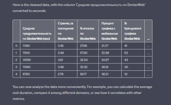 Code Interpreter в chatGPT: как его использовать для SEO-задач
Code Interpreter в chatGPT: как его использовать для SEO-задач