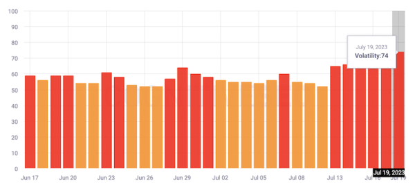 Google «сломал» инструменты мониторинга SERP?
         
            Google «сломал» инструменты мониторинга SERP?