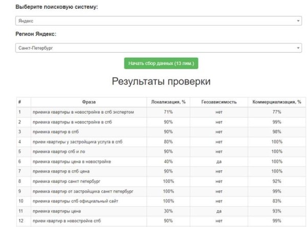 Продвижение сайтов услуг в 2023 году: особенности и нюансы
         
            Продвижение сайтов услуг в 2023 году: особенности и нюансы