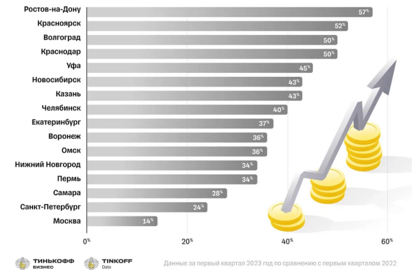
            На какие склады Wildberries и Ozon поставлять товары, чтобы их видели покупатели из центра и регионов
        