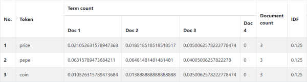 Как засветиться в ответах Bard? Большое исследование Как засветиться в ответах Bard? Большое исследование
