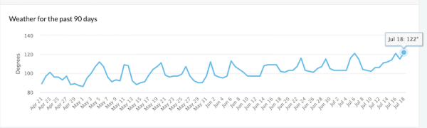 Google «сломал» инструменты мониторинга SERP?
         
            Google «сломал» инструменты мониторинга SERP?