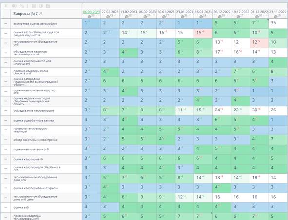 Продвижение сайтов услуг в 2023 году: особенности и нюансы
         
            Продвижение сайтов услуг в 2023 году: особенности и нюансы
