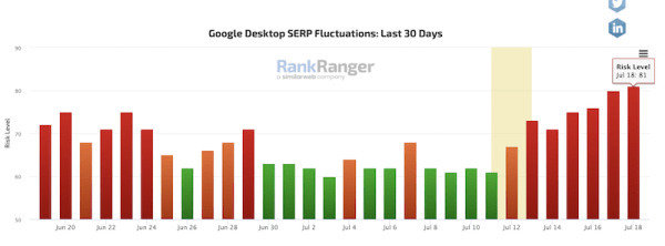 Google «сломал» инструменты мониторинга SERP?
         
            Google «сломал» инструменты мониторинга SERP?