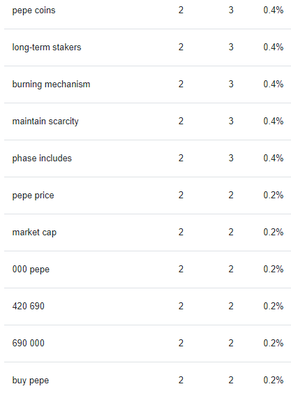 Как засветиться в ответах Bard? Большое исследование Как засветиться в ответах Bard? Большое исследование