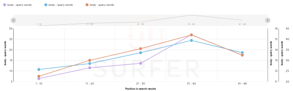 Как засветиться в ответах Bard? Большое исследование Как засветиться в ответах Bard? Большое исследование