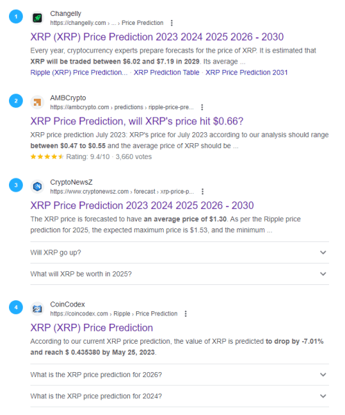 Как засветиться в ответах Bard? Большое исследование Как засветиться в ответах Bard? Большое исследование