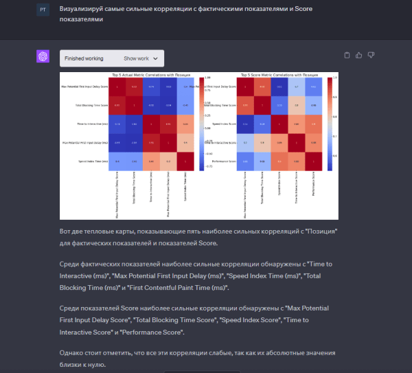 Code Interpreter в chatGPT: как его использовать для SEO-задач
Code Interpreter в chatGPT: как его использовать для SEO-задач