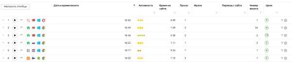 Обратная связь от клиентов: как она помогает увеличить продажи