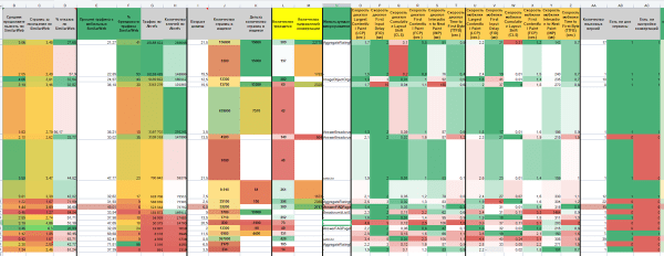 Code Interpreter в chatGPT: как его использовать для SEO-задач
Code Interpreter в chatGPT: как его использовать для SEO-задач