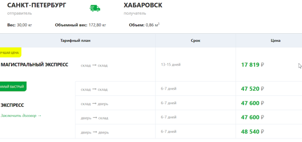 
            На какие склады Wildberries и Ozon поставлять товары, чтобы их видели покупатели из центра и регионов
        