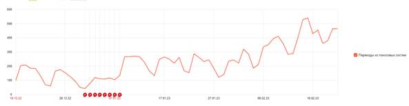 Продвижение сайтов услуг в 2023 году: особенности и нюансы
         
            Продвижение сайтов услуг в 2023 году: особенности и нюансы
