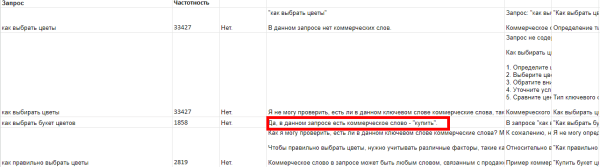 Используем ChatGPT для сбора семантики: возможности и провалы Используем ChatGPT для сбора семантики: возможности и провалы