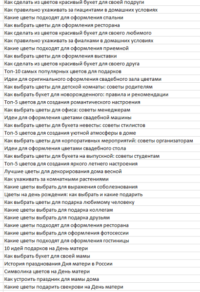 Используем ChatGPT для сбора семантики: возможности и провалы Используем ChatGPT для сбора семантики: возможности и провалы