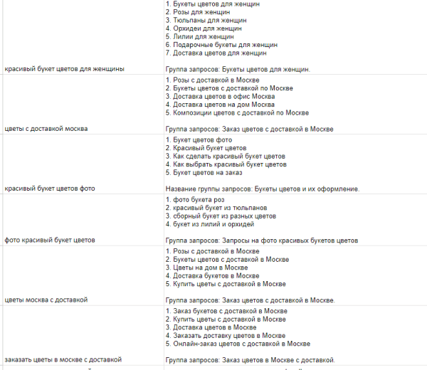 Используем ChatGPT для сбора семантики: возможности и провалы Используем ChatGPT для сбора семантики: возможности и провалы