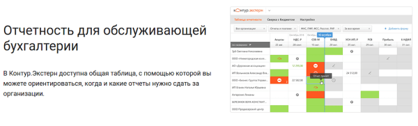 
            Как мы в 3 раза увеличили поисковый трафик и на 4084% количество заявок для сервиса ЭДО
        