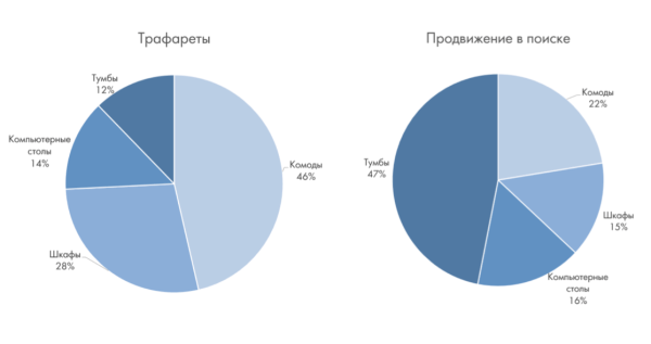 Столплит: успех российского бренда на маркетплейсах
         
            Столплит: успех российского бренда на маркетплейсах