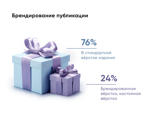 Нативная реклама в женских медиа 2023