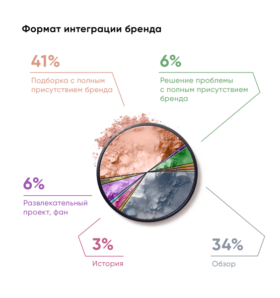 Нативная реклама в женских медиа 2023