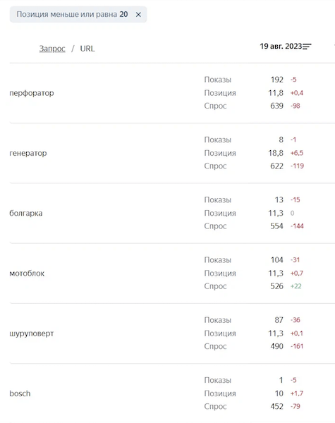 
            Яндекс Вебмастер добавил в Мониторинг запросов сортировку и фильтр по спросу
        