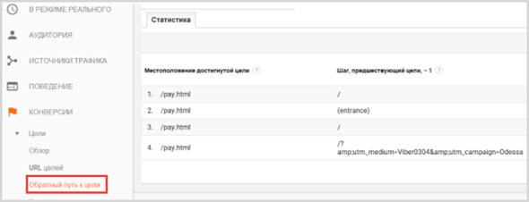Что такое приоритизация SEO-задач и зачем она нужна