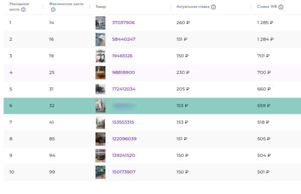 Столплит: успех российского бренда на маркетплейсах
         
            Столплит: успех российского бренда на маркетплейсах