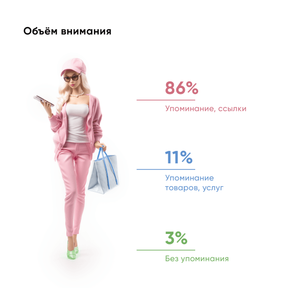 Нативная реклама в женских медиа 2023