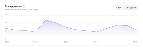 В Дзен Студии обновился раздел «Аудитория»
         
            В Дзен Студии обновился раздел «Аудитория»