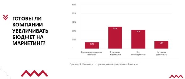 Промышленность и диджитал-продвижение: особенности, инструменты, эффективность в 2023 году Промышленность и диджитал-продвижение: особенности, инструменты, эффективность в 2023 году