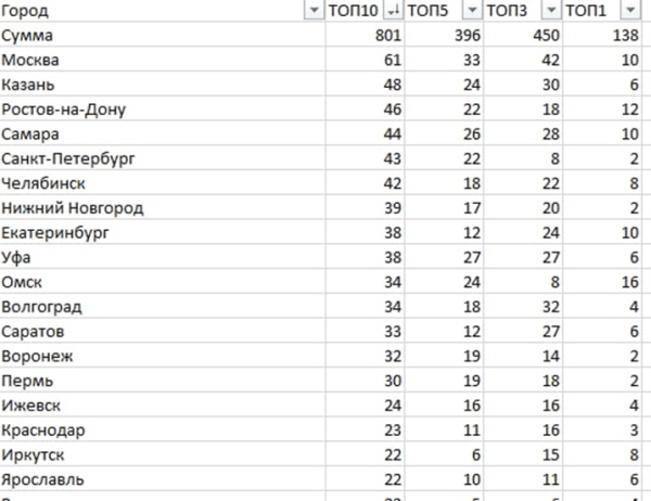 Продвижение сайтов в мебельной тематике Продвижение сайтов в мебельной тематике