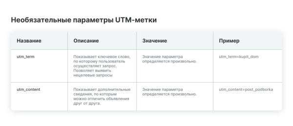 Какие сайты помогут самостоятельно настроить UTM-метки Какие сайты помогут самостоятельно настроить UTM-метки