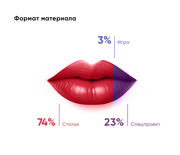 Нативная реклама в женских медиа 2023