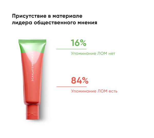 Нативная реклама в женских медиа 2023