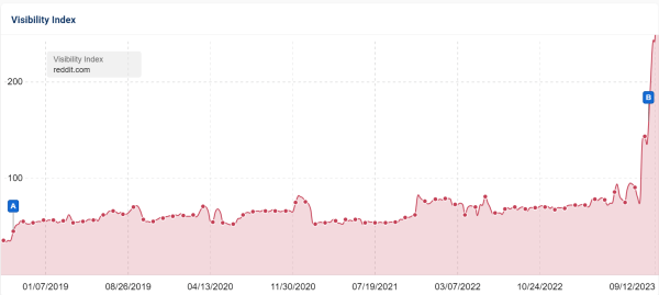 Августовские апдейты Google и Яндекса: анализ причин и последствий, рекомендации Августовские апдейты Google и Яндекса: анализ причин и последствий, рекомендации
