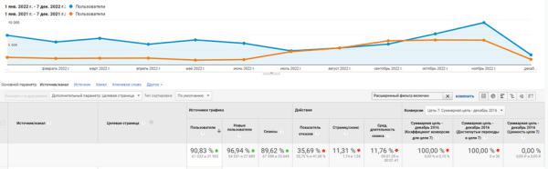 Продвижение сайтов в мебельной тематике Продвижение сайтов в мебельной тематике