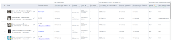 Столплит: успех российского бренда на маркетплейсах
         
            Столплит: успех российского бренда на маркетплейсах