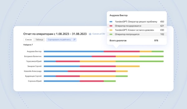 Yandex Cloud запустила сервис речевой аналитики для бизнеса Yandex SpeechSense
         
            Yandex Cloud запустила сервис речевой аналитики для бизнеса Yandex SpeechSense