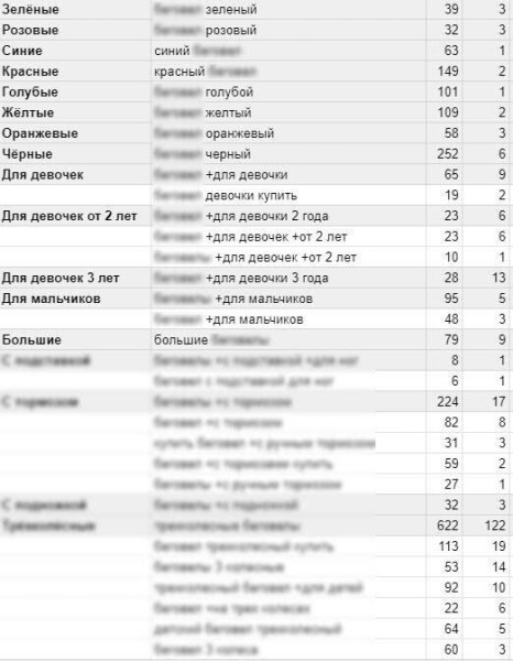 Продвижение монобрендового сайта: фишки и нюансы