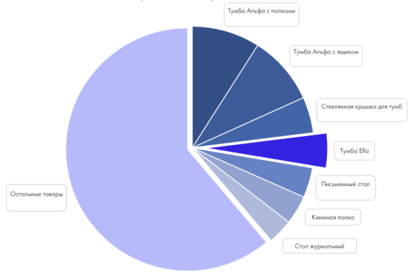 Столплит: успех российского бренда на маркетплейсах
         
            Столплит: успех российского бренда на маркетплейсах