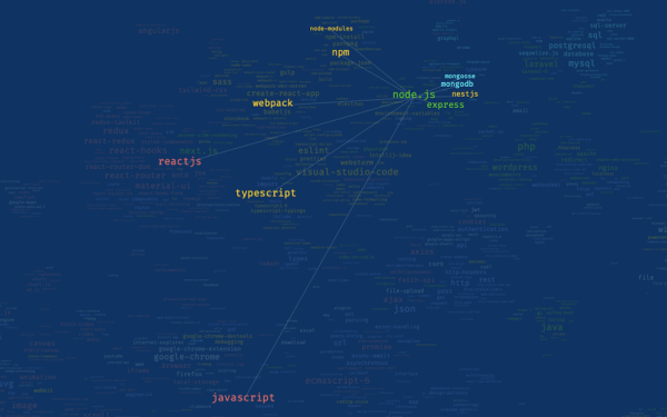 
            Яндекс исследовал поисковые запросы пользователей-фронтендеров
        