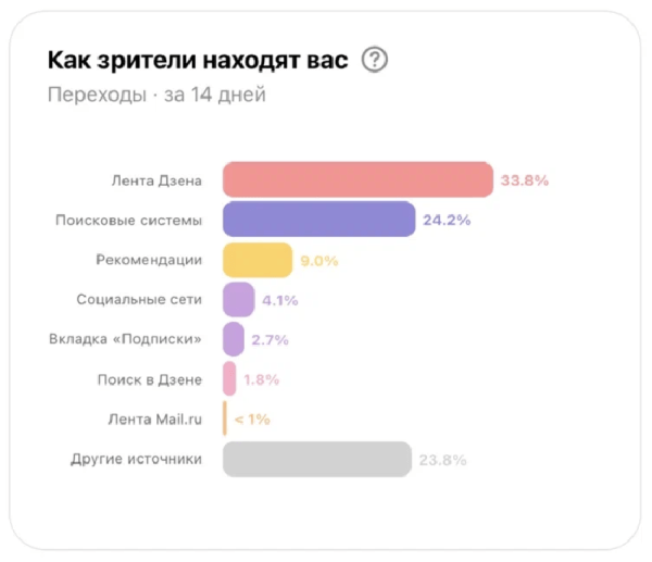 В Дзен Студии обновился раздел «Аудитория»
         
            В Дзен Студии обновился раздел «Аудитория»