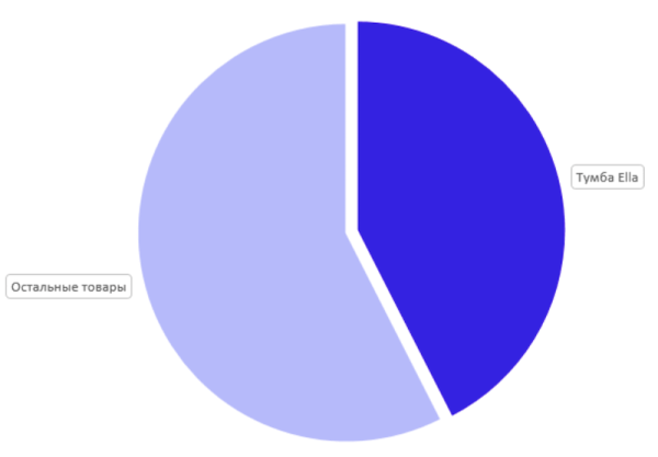 Столплит: успех российского бренда на маркетплейсах
         
            Столплит: успех российского бренда на маркетплейсах