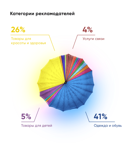 Нативная реклама в женских медиа 2023