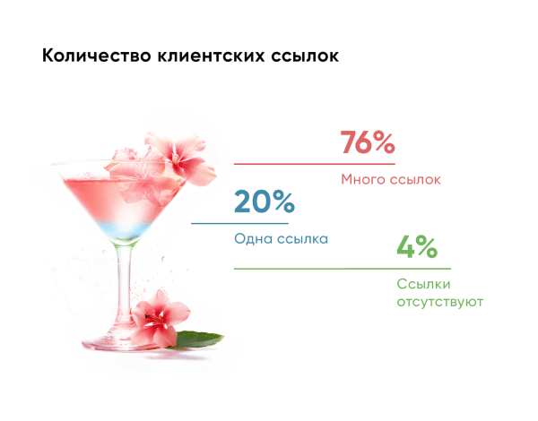 Нативная реклама в женских медиа 2023