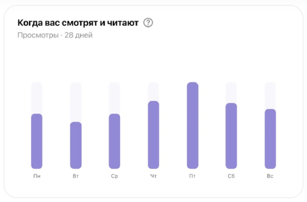 В Дзен Студии обновился раздел «Аудитория»
         
            В Дзен Студии обновился раздел «Аудитория»
