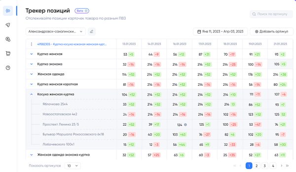 8 сервисов + 3 Telegram-бота для отслеживания позиций на Wildberries. Подборка
