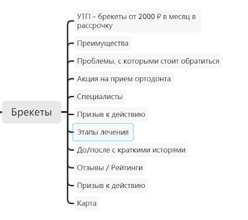 72 пациента и 527 262 рубля в кассе клиники: как работает контекстная реклама в стоматологии
         
            72 пациента и 527 262 рубля в кассе клиники: как работает контекстная реклама в стоматологии