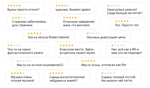 Яндекс Карты опубликовали крупнейший русскоязычный датасет отзывов на организации
         
            Яндекс Карты опубликовали крупнейший русскоязычный датасет отзывов на организации